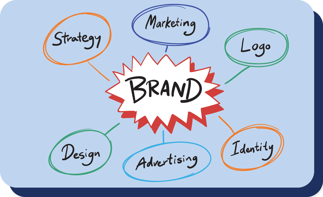 Corporate branding strategy and services